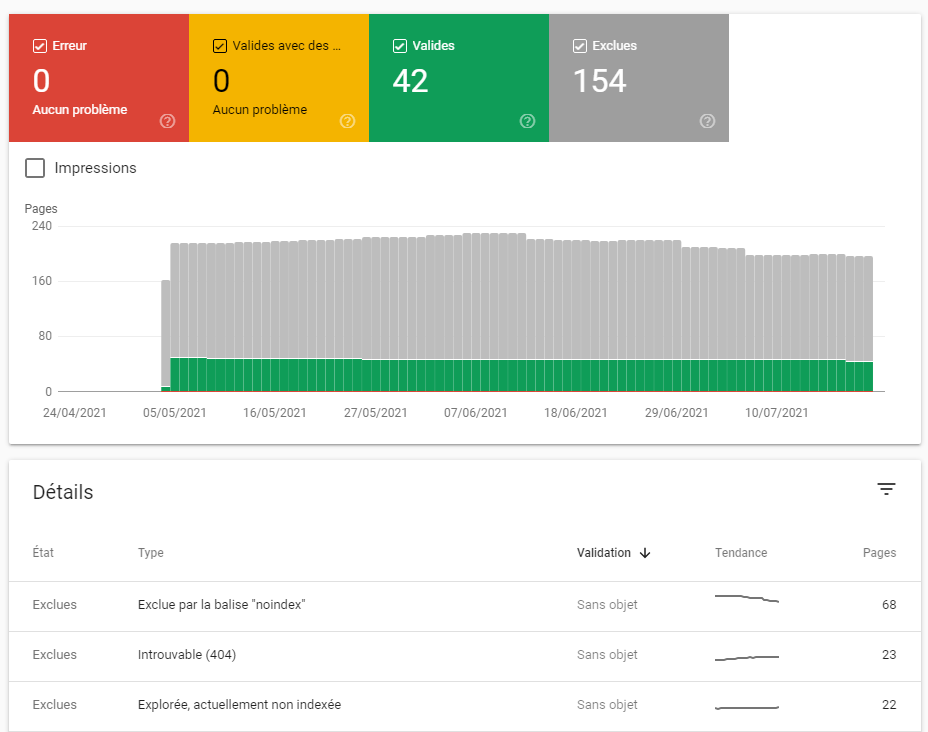Google Search Console couverture