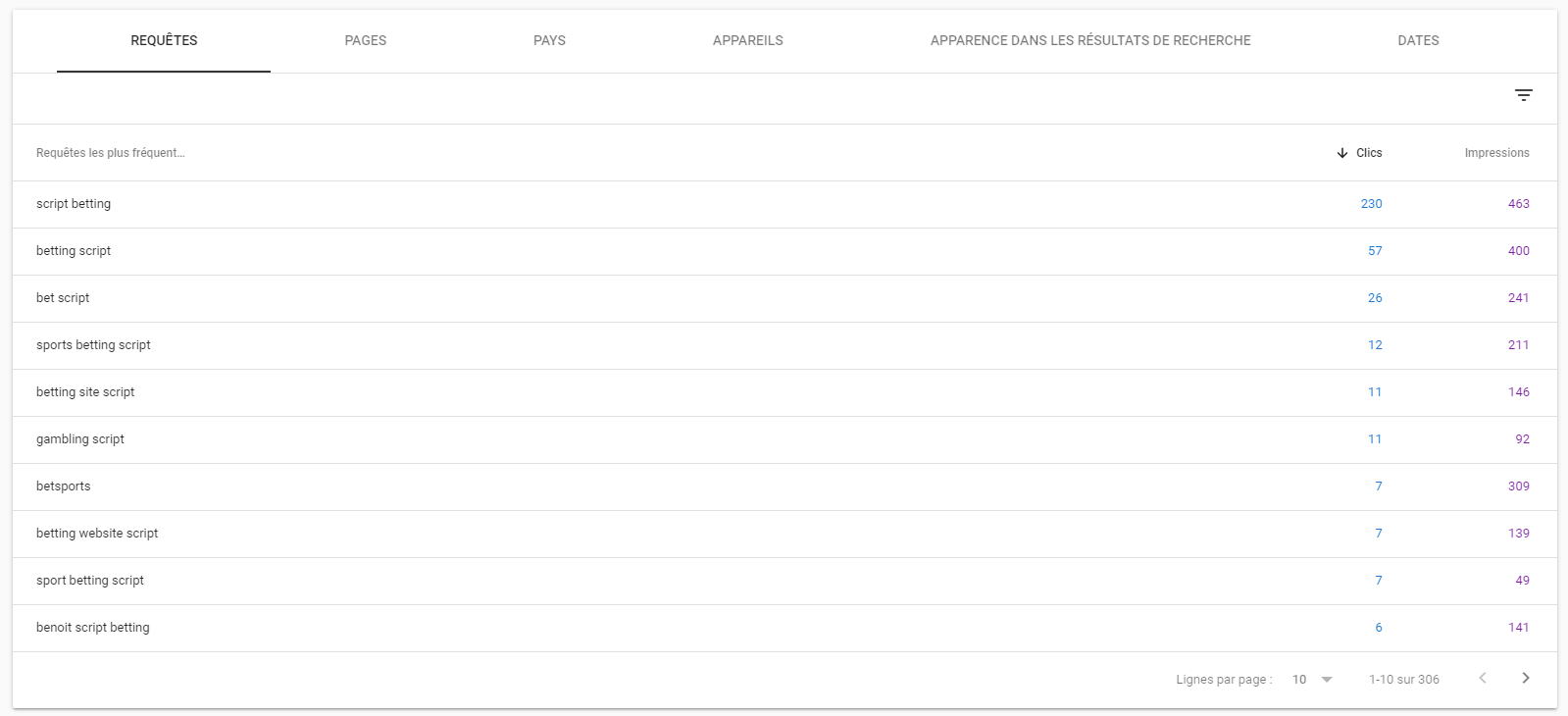 Google Search Console détails